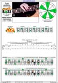 AGEDC4BASS A pentatonic major scale : 3Am1:4Gm1 box shape at 12 (3131 sweep) pdf